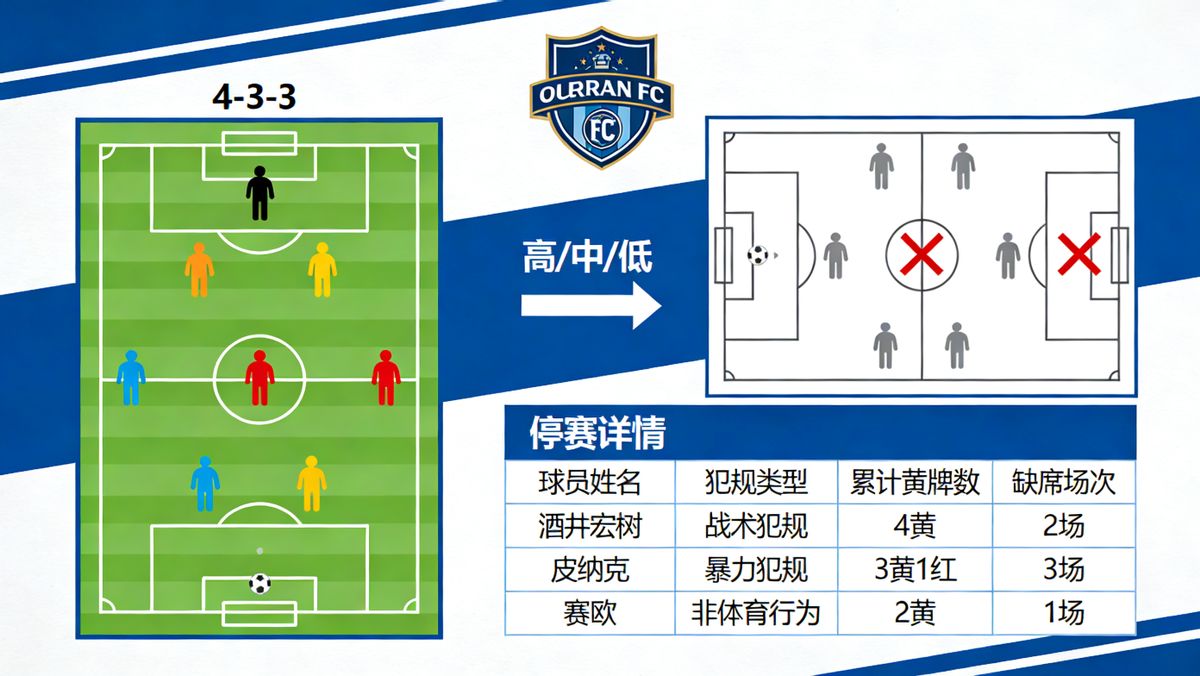 澳超：阿德莱德联 vs 奥克兰FC，防线集体梦游，今天场面要奔放！