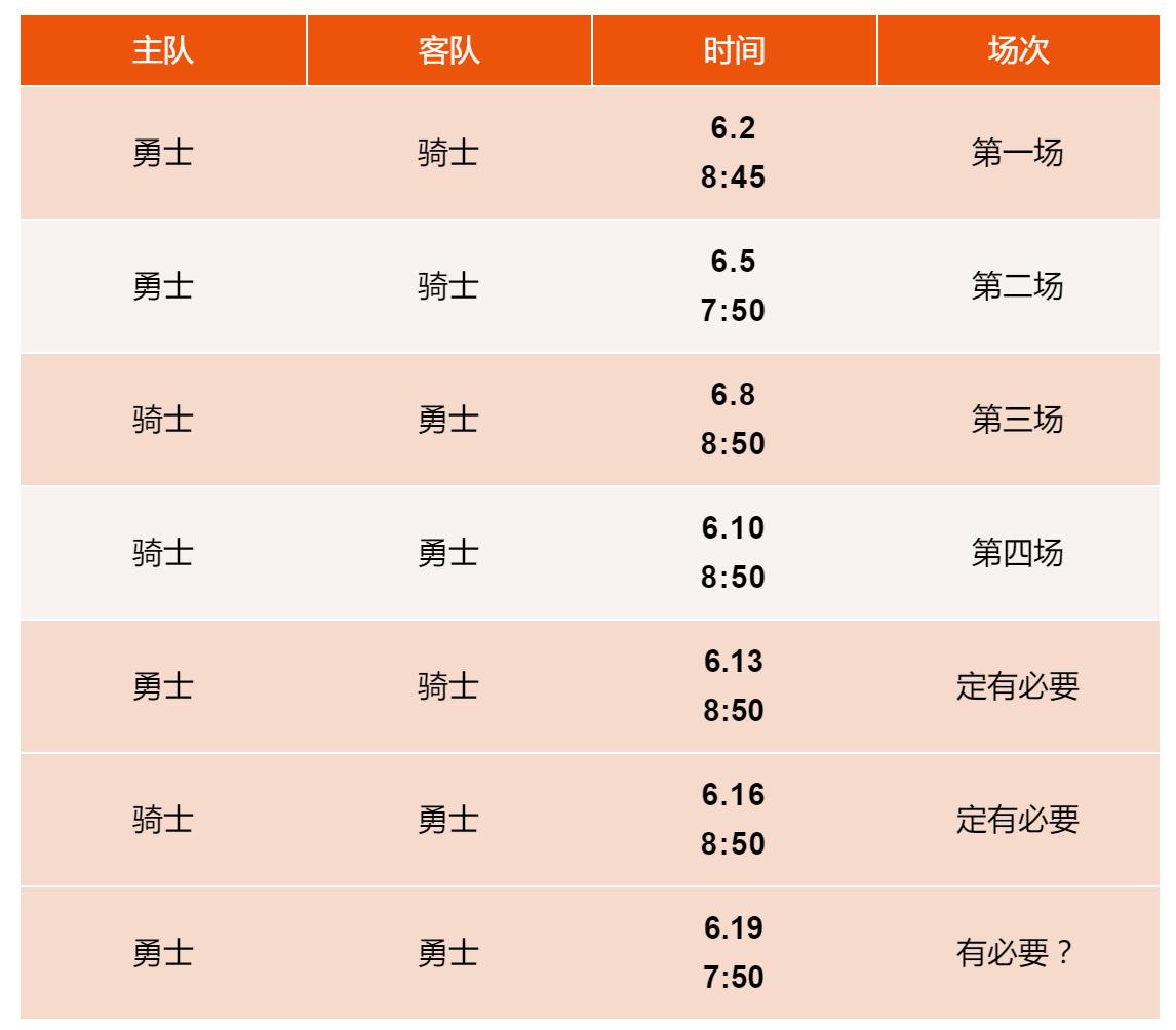 史诗对决 五星体育全程直播NBA总决赛